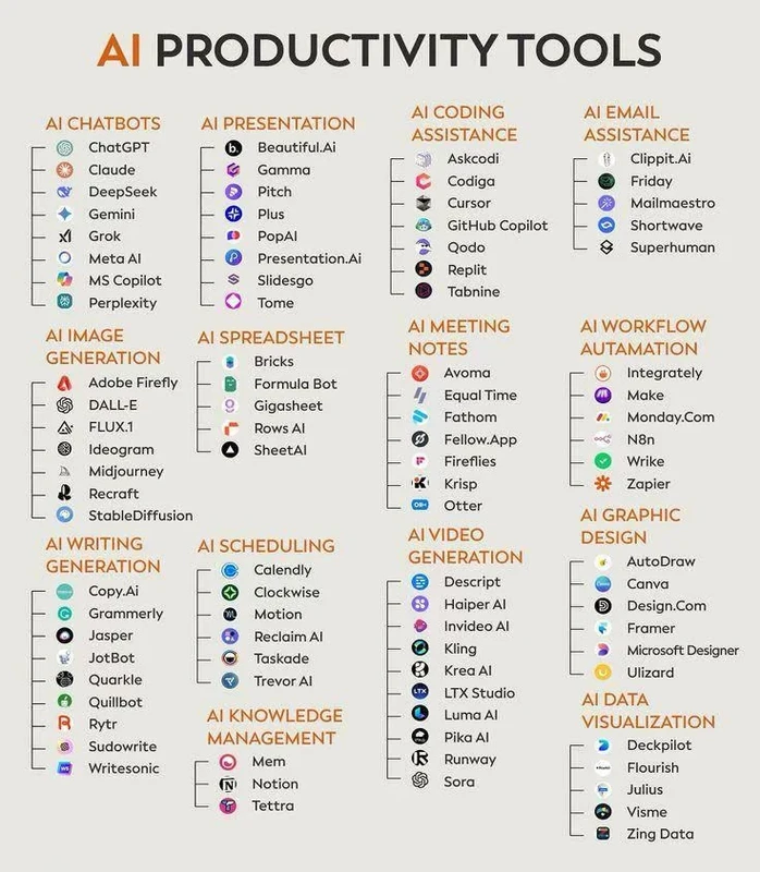 AI Productivity Tools: How to Choose Between Claude and ChatGPT