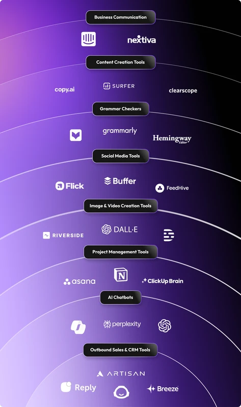 AI Tools for Business: Scaling with AI Orchestration