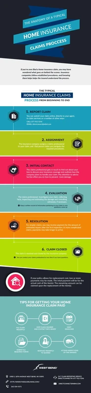 Auto Insurance Claims Process: AI Tech & Total Loss Guide