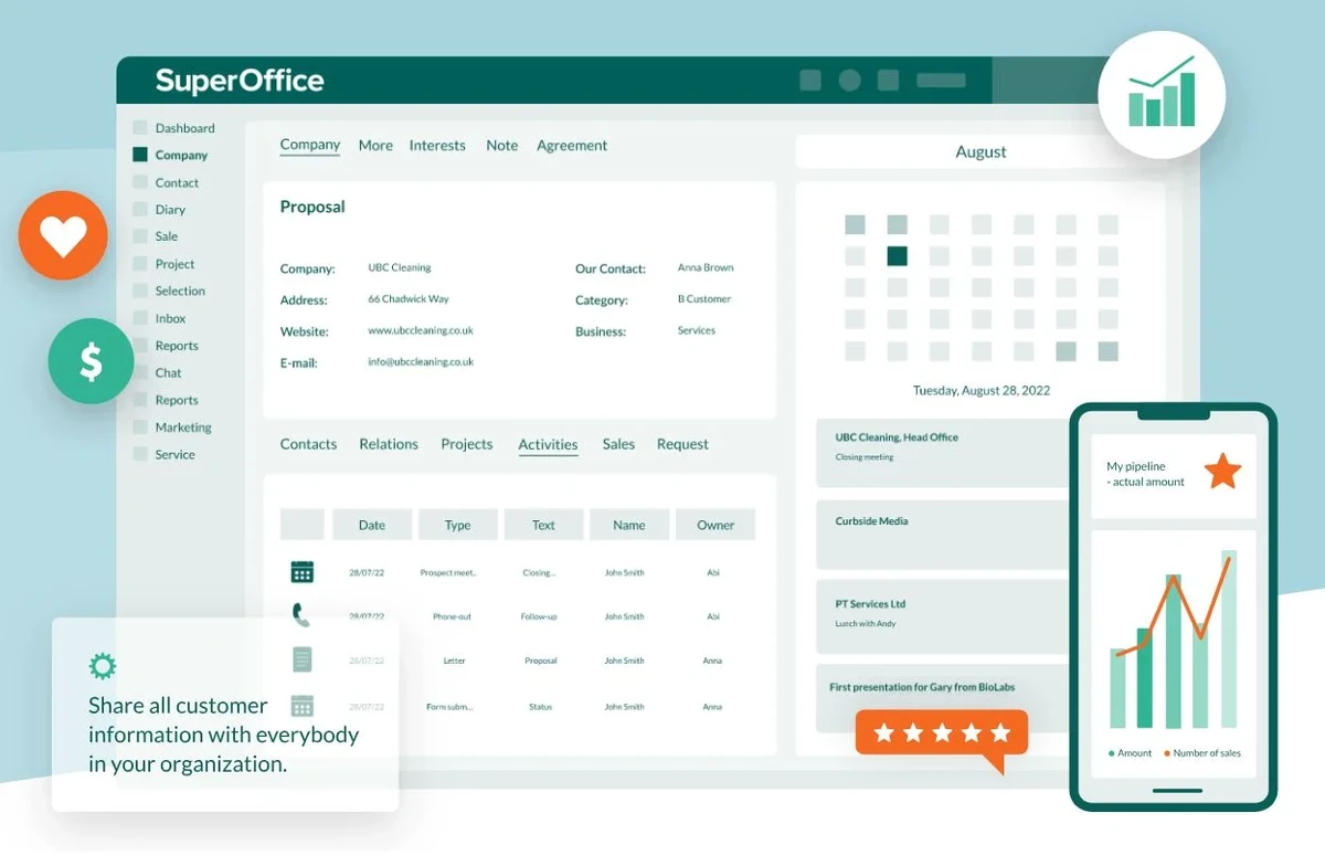 CRM for Customer Support: Definition & CRM vs Helpdesk