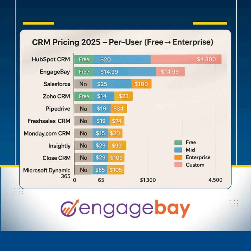 CRM Pricing 2026: Understanding True Costs and Hidden Fees