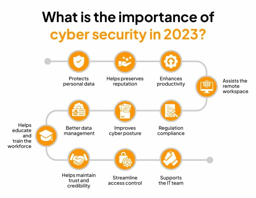 Cybersecurity Importance: Why Security Dictates Insurability