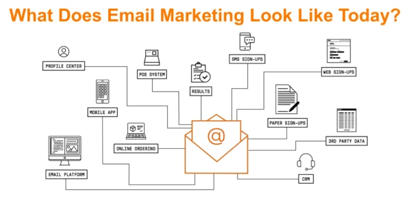 Email Marketing Automation: Boost Revenue and Avoid Pitfalls