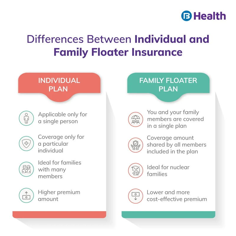 Individual vs Family Health Insurance: Cost & Deductible Guide