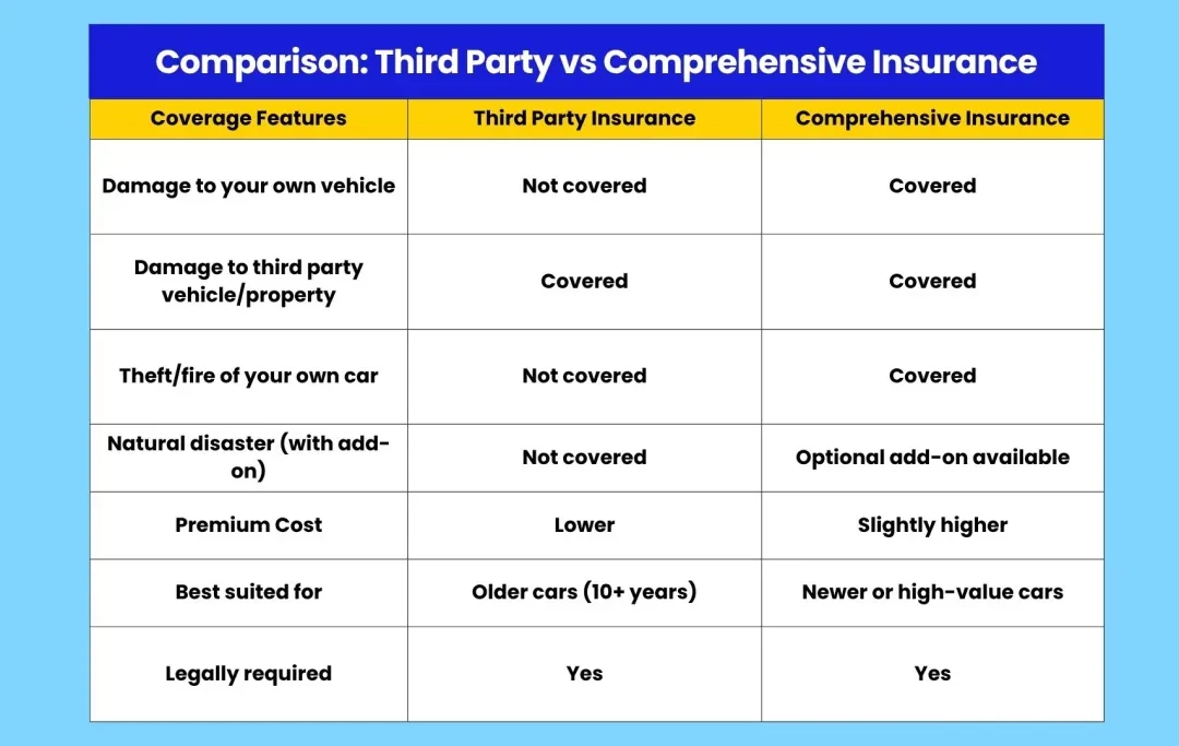 Third-Party vs Comprehensive Insurance: Which Protects You?